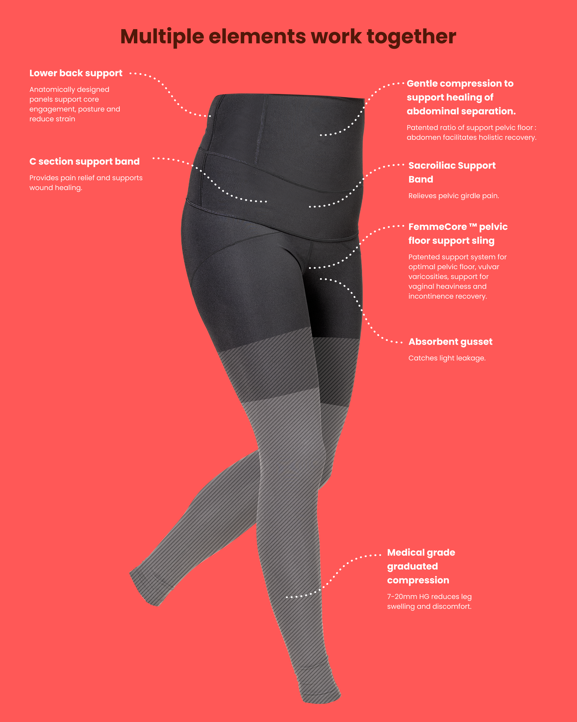 POSTPARTUM RECOVERY SHORT II - 5"