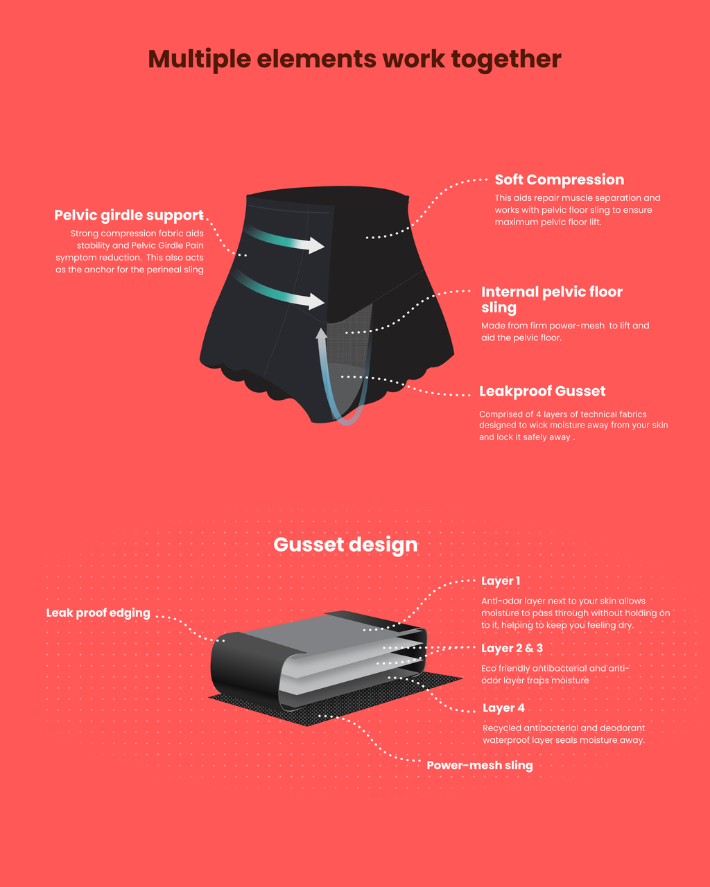 PRO SUPPORT BRIEF - HIGH WAISTED – Everform Therapywear